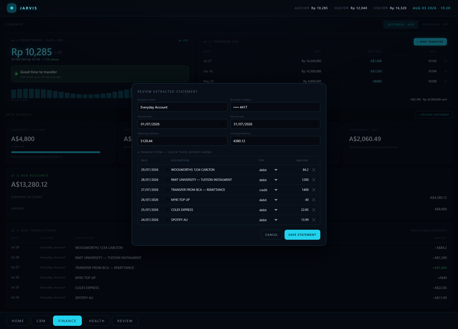 Check it before it is saved — Account, period, opening and closing balance, and six transactions with dates, descriptions, direction and amounts — all extracted, all editable, none of it saved. An extraction is a proposal, not a fact.