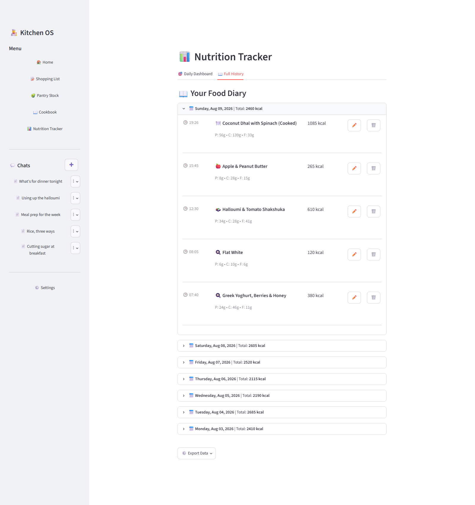 The whole diary — Grouped by day with the day’s total on the header, every entry editable and deletable, and the lot exportable as CSV.
