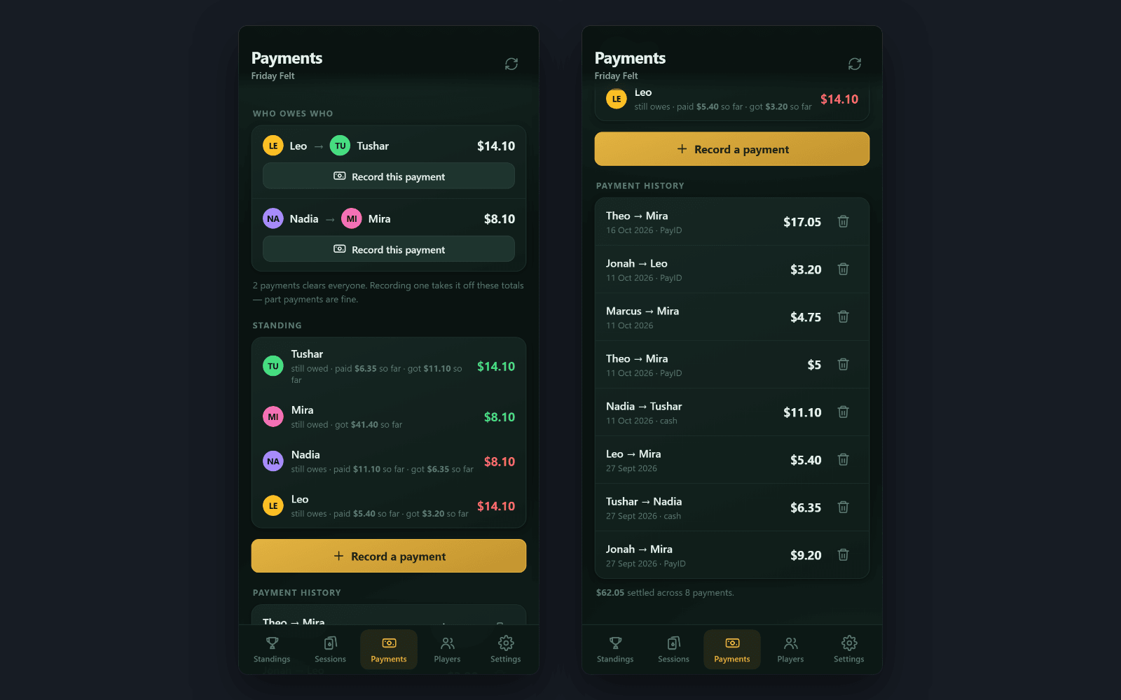 Two left, and the history — Saved, the plan is down to two payments and Theo is off the list. Right, the payment history: tonight’s at the top and the two earlier settle-ups below it — what the app suggested on 27 September and 11 October, recorded through the same button — with the total settled across eight payments.